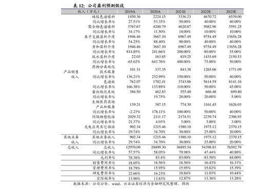 300180华峰超纤 华峰超纤材料