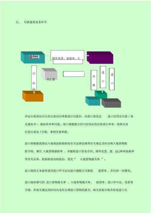 国际贸易进口总体流程图fob价pdf6页