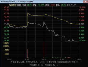 A股 恶庄 来了 1.2亿股民快来彻查你手中的股票 组图