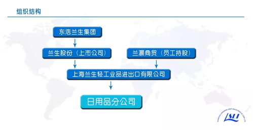 上海万户网络携兰生轻工打造进出口外贸日用品服务平台