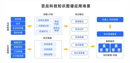 百应科技荣膺2020银行零售业务营销与风控知识图谱代表厂商